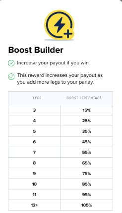 boost builder fanduel